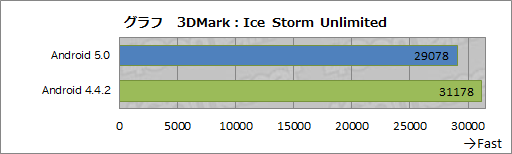 画像集#015のサムネイル/NVIDIA,「SHIELD Tablet」へのAndroid 5.0配信を開始。Lollipopでゲーマー向けタブレットは何が変わるのかチェックしてみた