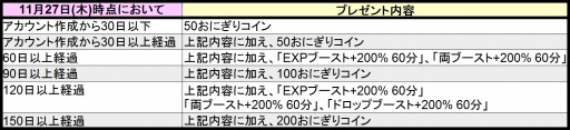 画像集#012のサムネイル/「鬼斬」1周年記念「プレゼントキャンペーン」を実施。戦闘システムが一新