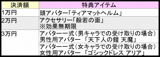 画像集#015のサムネイル/「鬼斬」1周年記念「プレゼントキャンペーン」を実施。戦闘システムが一新