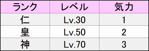 画像集#007のサムネイル/「鬼斬」,2つの新ダンジョンが実装&マップにワープポイントが追加