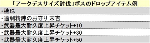 画像ギャラリー No.002のサムネイル画像 / 「鬼斬」,“大禍祓”に新ダンジョン「アークデスサイズ討伐」が登場