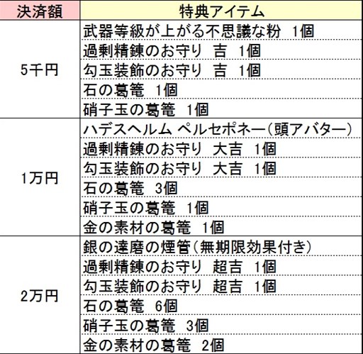 画像ギャラリー No.003のサムネイル画像 / 「鬼斬」人気アバター「盗賊&女盗賊」が再登場。課金決済キャンペーンも更新
