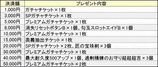 画像ギャラリー No.006のサムネイル画像 / 「鬼斬」,おにぎりコインの交換ポイントが1.5倍になるキャンペーンを2月18日に実施