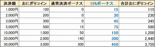 画像ギャラリー No.004のサムネイル画像 / 「鬼斬」新機能「騎乗出撃」対応のなかよしキャラクター「イフリート」が実装