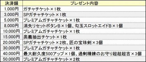 画像ギャラリー No.006のサムネイル画像 / 「鬼斬」新機能「騎乗出撃」対応のなかよしキャラクター「イフリート」が実装