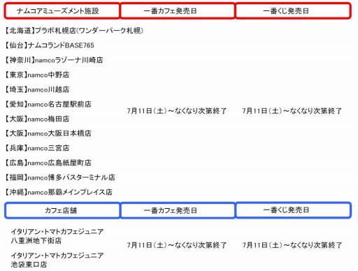 画像ギャラリー No.005のサムネイル画像 / 一番カフェ第2弾に「アイマス」が登場。ナムコアミューズメント施設全国12店舗などで7月11日にスタート