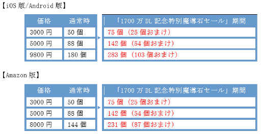  No.007Υͥ / ֤פפ!!ȡס1700DLǰ륬˿餬о