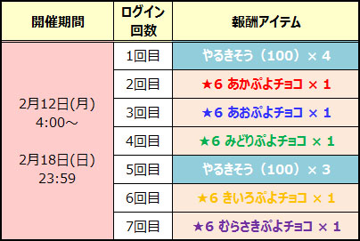 画像ギャラリー No.016のサムネイル画像 / 「ぷよぷよ!!クエスト」,2月12日より「第5回チョコレート収集 祭り」を開催
