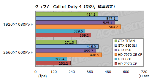 GeForce GTX TITANץӥ塼999ɥĶGPU®Τ