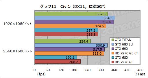 GeForce GTX TITANץӥ塼999ɥĶGPU®Τ