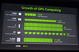 GTC 2013NVIDIAĴֱݡȡ4.5 TFLOPSGPUǹȤۤơإåɥ䥸Ե̣ëϤ&#033;&#063;