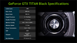 NVIDIAKeplerκǾGPUGeForce GTX TITAN Blackפȯɽ