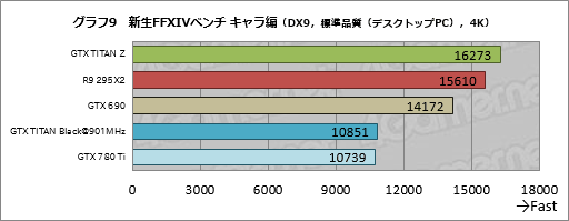 GeForce GTX TITAN Zץӥ塼˾Ǥʡ2999ɥGeForceɤϤɤ®