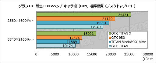  No.031Υͥ / GeForce GTX TITAN Xץӥ塼3072ΥץåѤ999ɥοե饰åפϡʸʤ®