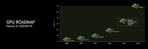 NVIDIAե饰åGPUGeForce GTX TITAN Xפȯɽʤ999ɥ