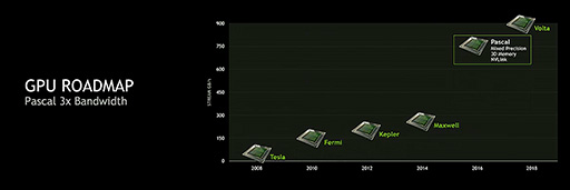  No.008Υͥ / NVIDIAե饰åGPUGeForce GTX TITAN Xפȯɽʤ999ɥ