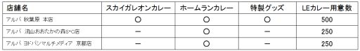 画像ギャラリー No.006のサムネイル画像 / 「蒼穹のスカイガレオン」×カレーの市民アルバ,LEカードをもらえるコラボキャンペーンが開催に