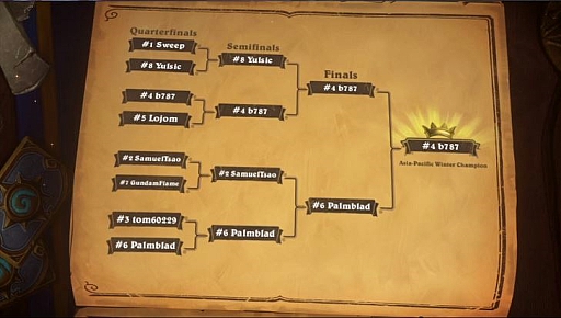 画像ギャラリー No.002のサムネイル画像 / 「Hearthstone」で日本人選手が初の快挙。「アジア太平洋冬季プレイオフ」で日本人プレイヤーb787選手が優勝