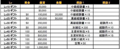 画像集#002のサムネイル/「大将軍」,新サーバー「周公瑾」を6月27日に追加。記念キャンペーンを実施