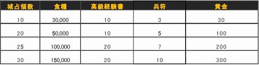 画像集#005のサムネイル/「大将軍」,新サーバー「周公瑾」を6月27日に追加。記念キャンペーンを実施