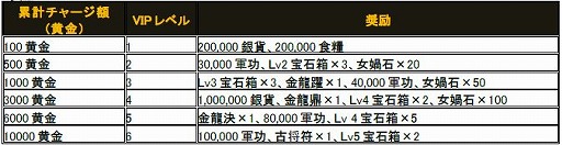 画像集#006のサムネイル/「大将軍」,新サーバー「周公瑾」を6月27日に追加。記念キャンペーンを実施