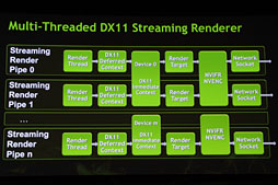 GDC 2013NVIDIA饦ɥॵСǥۡProject MadroxפɽPS4ϼXboxǽ⤤פȤ