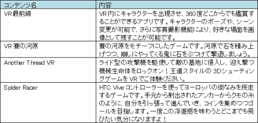 Unity VR EXPO AKIBAפǸ䤵DLɤξܺ٤