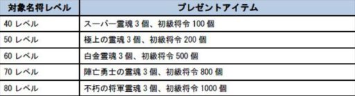 画像ギャラリー No.003のサムネイル画像 / 「四神演武 Regulus」初心者でも参加可能な3本立てGWキャンペーン開催