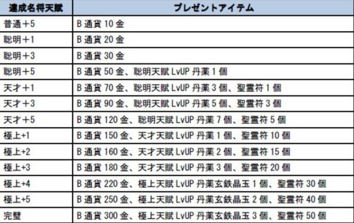画像ギャラリー No.005のサムネイル画像 / 「四神演武 Regulus」初心者でも参加可能な3本立てGWキャンペーン開催