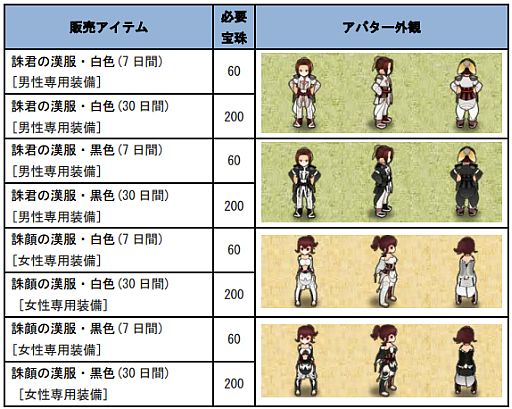 画像ギャラリー No.002のサムネイル画像 / 「四神演武 Regulus」,漢服アバターの新色が追加。封神名将「李靖」も実装