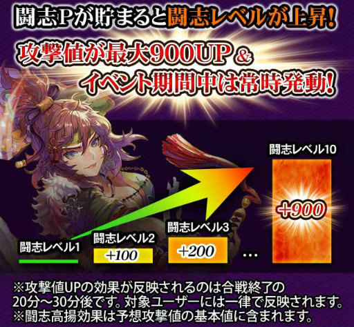 画像ギャラリー No.005のサムネイル画像 / 「戦国炎舞 -KIZNA-」,リリース1500日記念キャンペーンが開催中