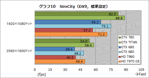 GeForce GTX 780ץӥ塼GPU꡼1Ƥ˸GTX TITANפμϤõ