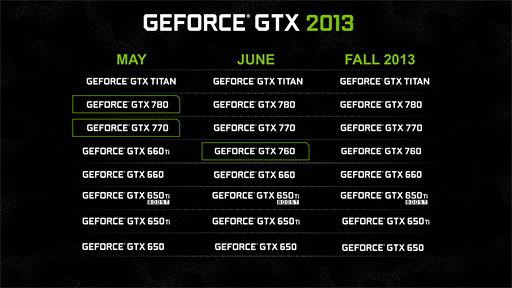 GeForce GTX 760ץӥ塼GTX 660 Tiμפ˥᥹ƤʤϤʤ