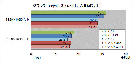 GeForce GTX 780 Tiץӥ塼GTX TITAN300ɥ¤Ȼ˾®GPUɡμϤϡ