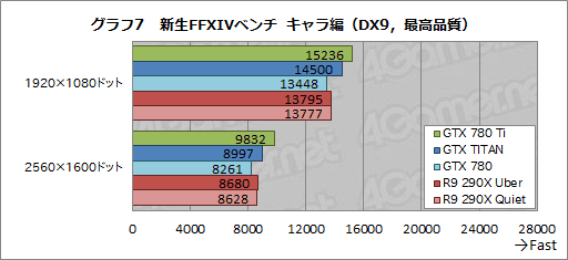 #030Υͥ/GeForce GTX 780 Tiץӥ塼GTX TITAN300ɥ¤Ȼ˾®GPUɡμϤϡ