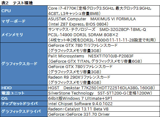 #042Υͥ/GeForce GTX 780 Tiץӥ塼GTX TITAN300ɥ¤Ȼ˾®GPUɡμϤϡ