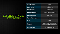 #020Υͥ/NVIDIAGeForce GTX 750 TiGTX 750ȯɽGPUƥMaxwell1Ƥξܺ٤ޤȤƤߤ