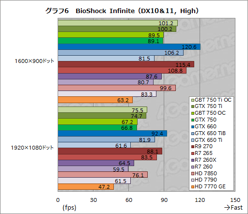 GeForce GTX 750 TiסGeForce GTX 750פƥȡTDP 60Wʲо줷1Maxwell®Τ