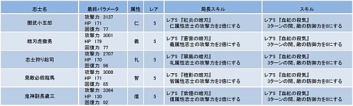 画像集#001のサムネイル/「幕末BLADE」,1周年記念エリアがオープン。ゲリライベントも実施