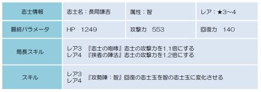 画像ギャラリー No.001のサムネイル画像 / 「幕末BLADE」,連続イベント怒涛の天撃の第4弾「智光明星」が開催