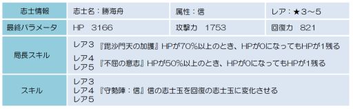 画像ギャラリー No.002のサムネイル画像 / 「幕末BLADE」,連続イベント怒涛の天撃の第4弾「智光明星」が開催