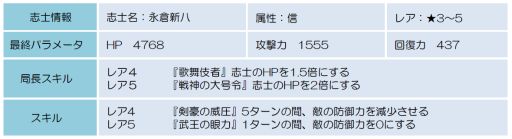 画像ギャラリー No.004のサムネイル画像 / 「幕末BLADE」,連続イベント怒涛の天撃の第4弾「智光明星」が開催