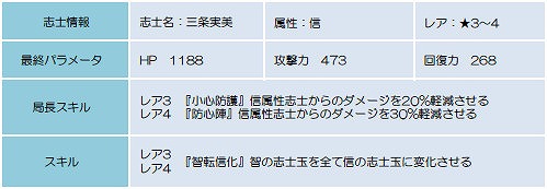 画像ギャラリー No.003のサムネイル画像 / 「幕末BLADE」,レア志士の三条実美も登場するイベント“信闇虚空”を開催