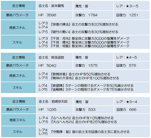 画像ギャラリー No.007のサムネイル画像 / 「幕末BLADE」,レア志士の三条実美も登場するイベント“信闇虚空”を開催