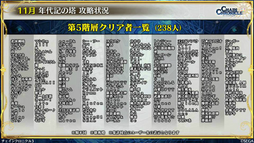 画像ギャラリー No.010のサムネイル画像 / 11月の「チェンクロ 義勇軍 絆の生放送!」。“帰還篇への道”が11月29日に実装! ベニガサ&ドゥルダナの参戦,ちびきゃらフェスの情報も