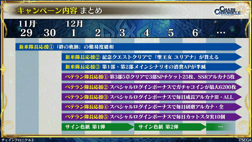画像ギャラリー No.033のサムネイル画像 / 11月の「チェンクロ 義勇軍 絆の生放送!」。“帰還篇への道”が11月29日に実装! ベニガサ&ドゥルダナの参戦,ちびきゃらフェスの情報も
