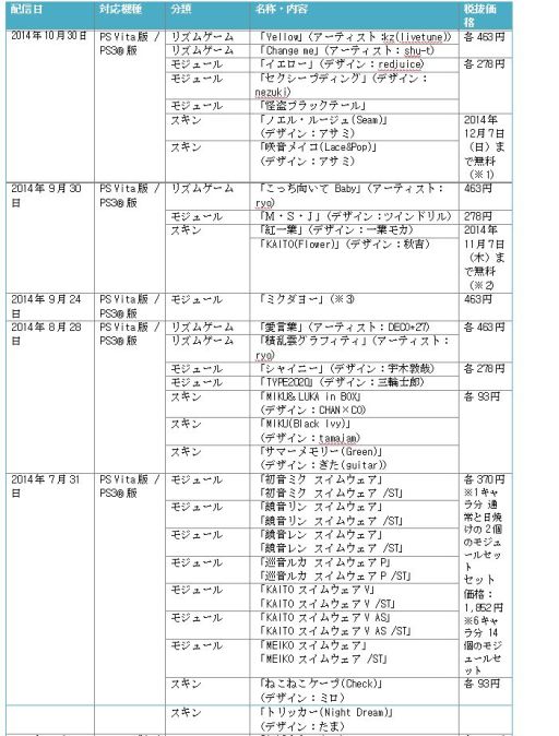 画像集#010のサムネイル/「初音ミク -Project DIVA- F 2nd」,エクストラデータ第8弾が配信開始