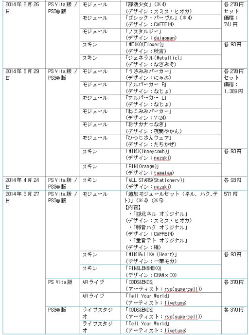 画像集#011のサムネイル/「初音ミク -Project DIVA- F 2nd」,エクストラデータ第8弾が配信開始