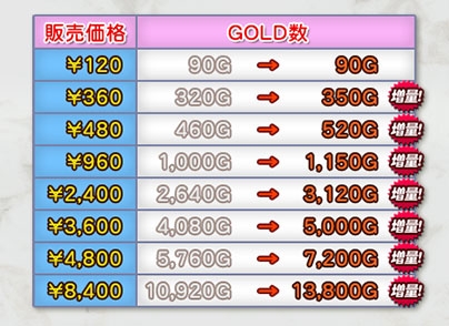 画像ギャラリー No.001のサムネイル画像 / 「セガNET麻雀 MJ」GOLD増量セールを実施。期間中最大で約26%増量に