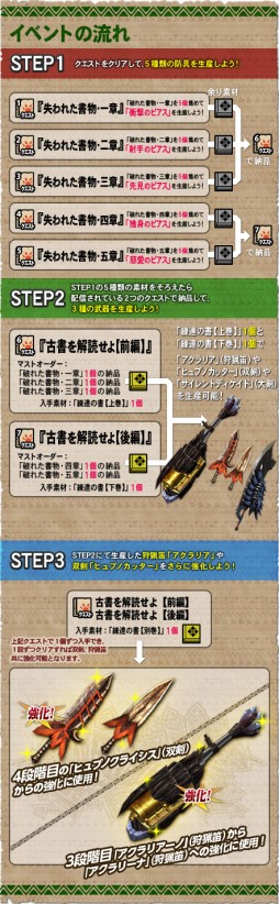 画像ギャラリー No.005のサムネイル画像 / PS3版「MHF-G」,装飾品「剛力珠」が手に入る「家具屋とドクドク怪鳥」を開催